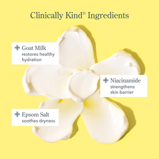 Graphic showing ingredients in Bloom Cream. Goat Milk restores healthy hydration, Niacinimide strengthens skin barrier, and Epsom Salt soothes dryness.
