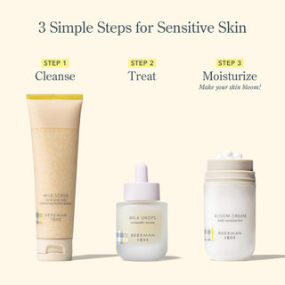 Image of Beekman 1802's Milk Drops, Bloom Cream, and Milk Scrub all on a yellow background next to their product swatches with the words, "3 simple steps for sensitive skin: Step 1 Cleanse, Step 2 hydrate, step 3 moisturize/bloom" on the image.