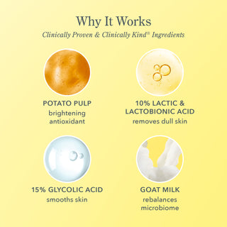 Infographic image of the clinically kind ingredients in Beekman 1802's Potato Peel Rapid Resurfacing Milk Facial which includes potato pulp, 10% lactic & Lactobionic acid, 15% glycolic acid, and goat milk.