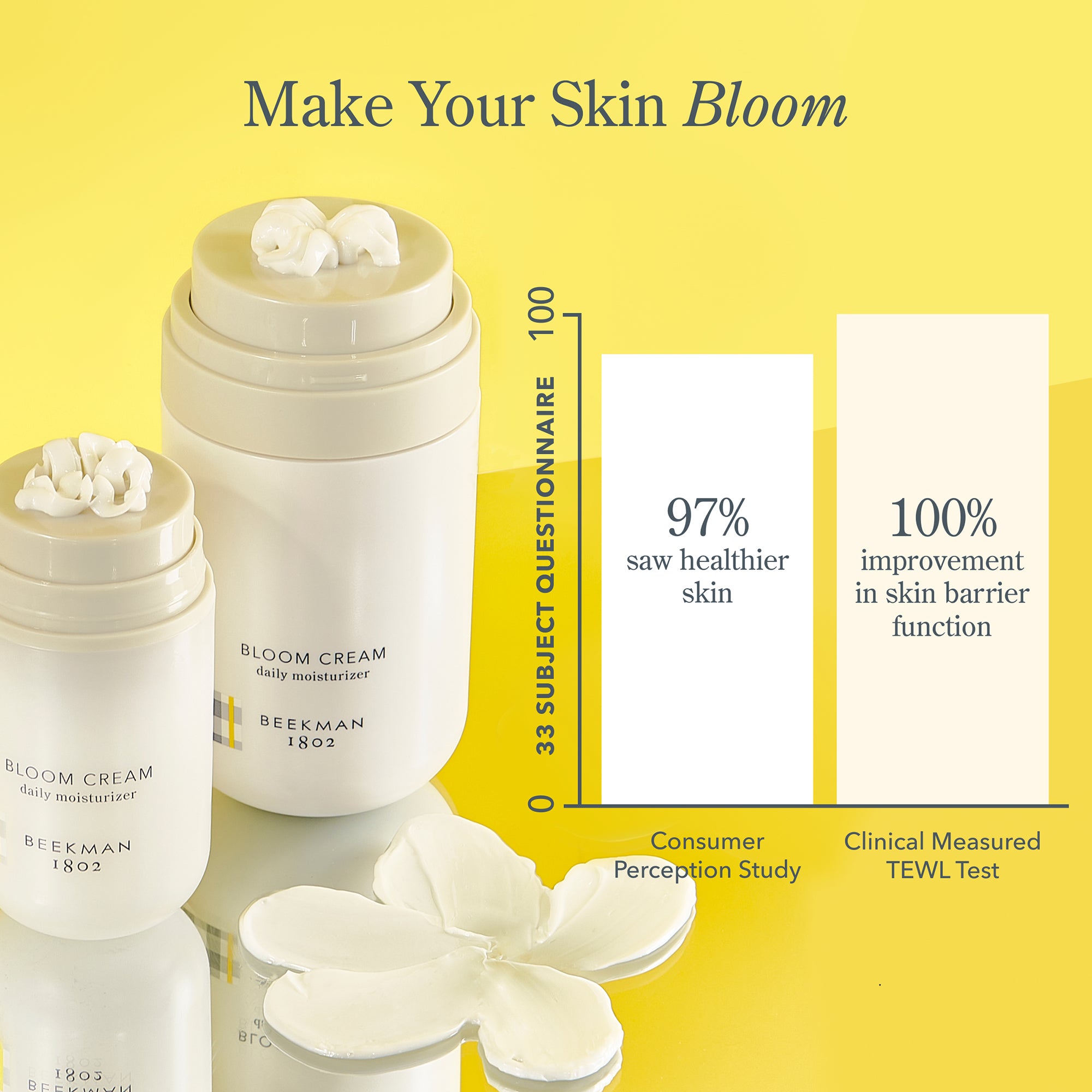 Bloom Cream Daily Moisturizer