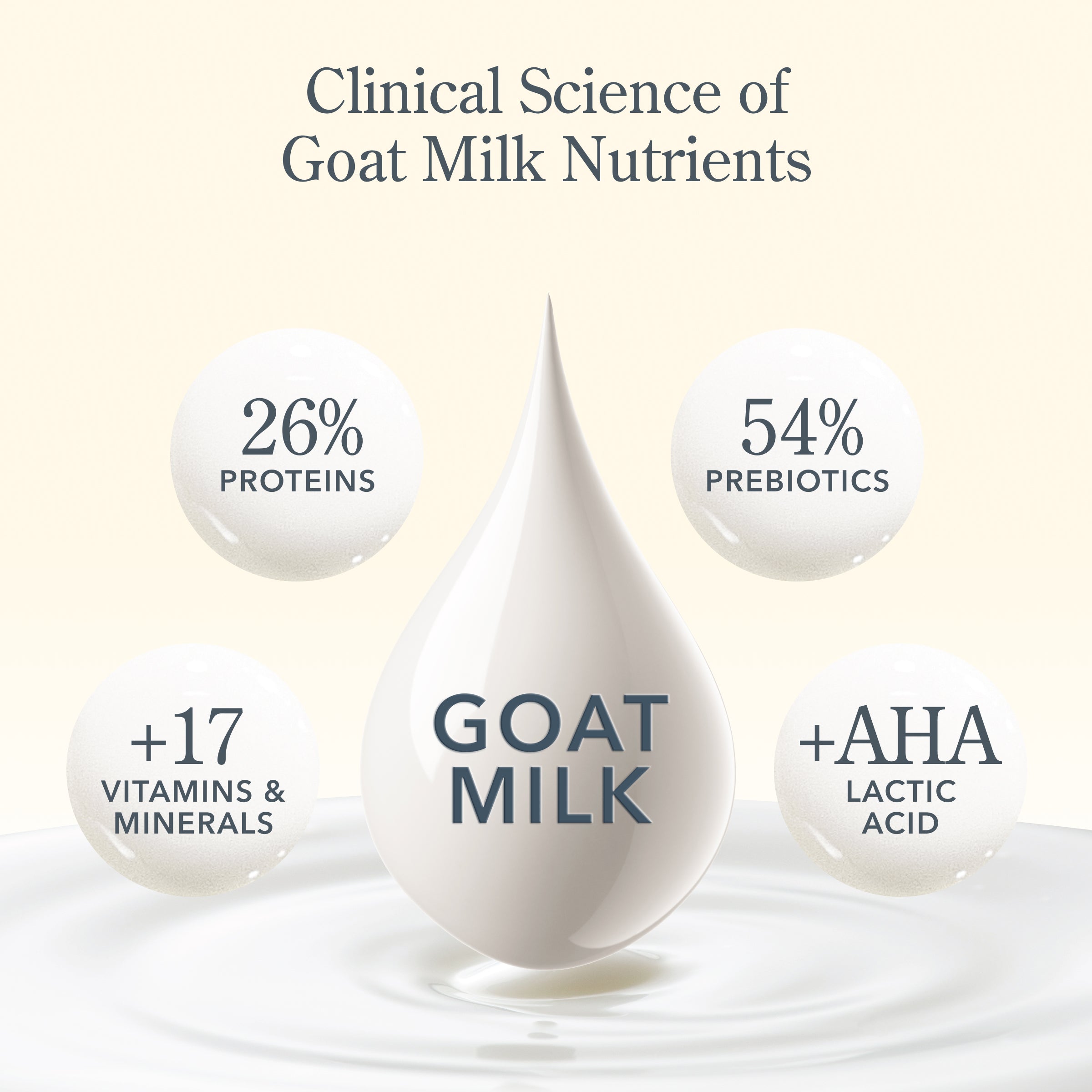 Beekman 1802 x Libby’s® Classic Pumpkin Pie & Cream Hand & Body Wash