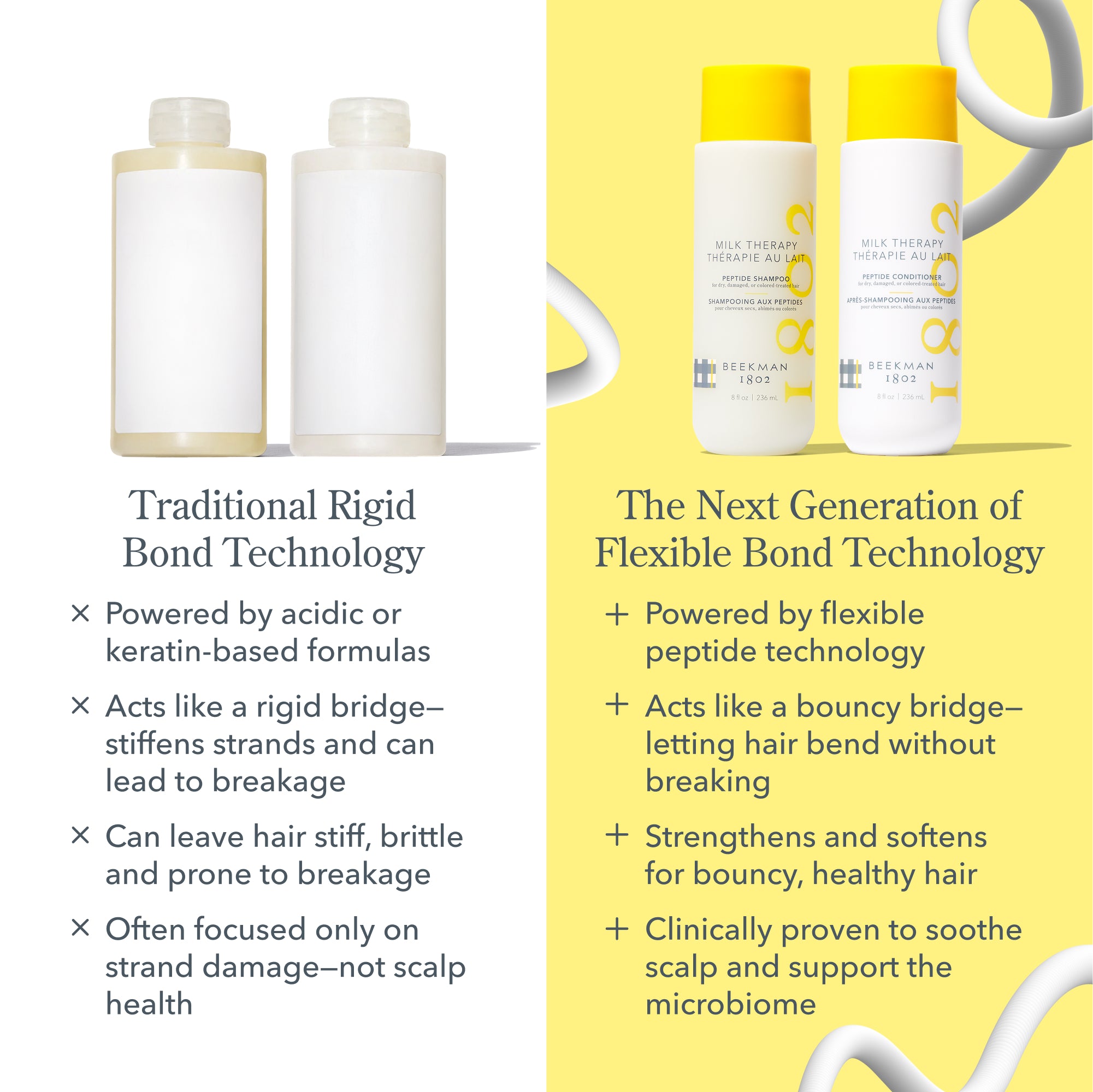 Milk Therapy Peptide Shampoo