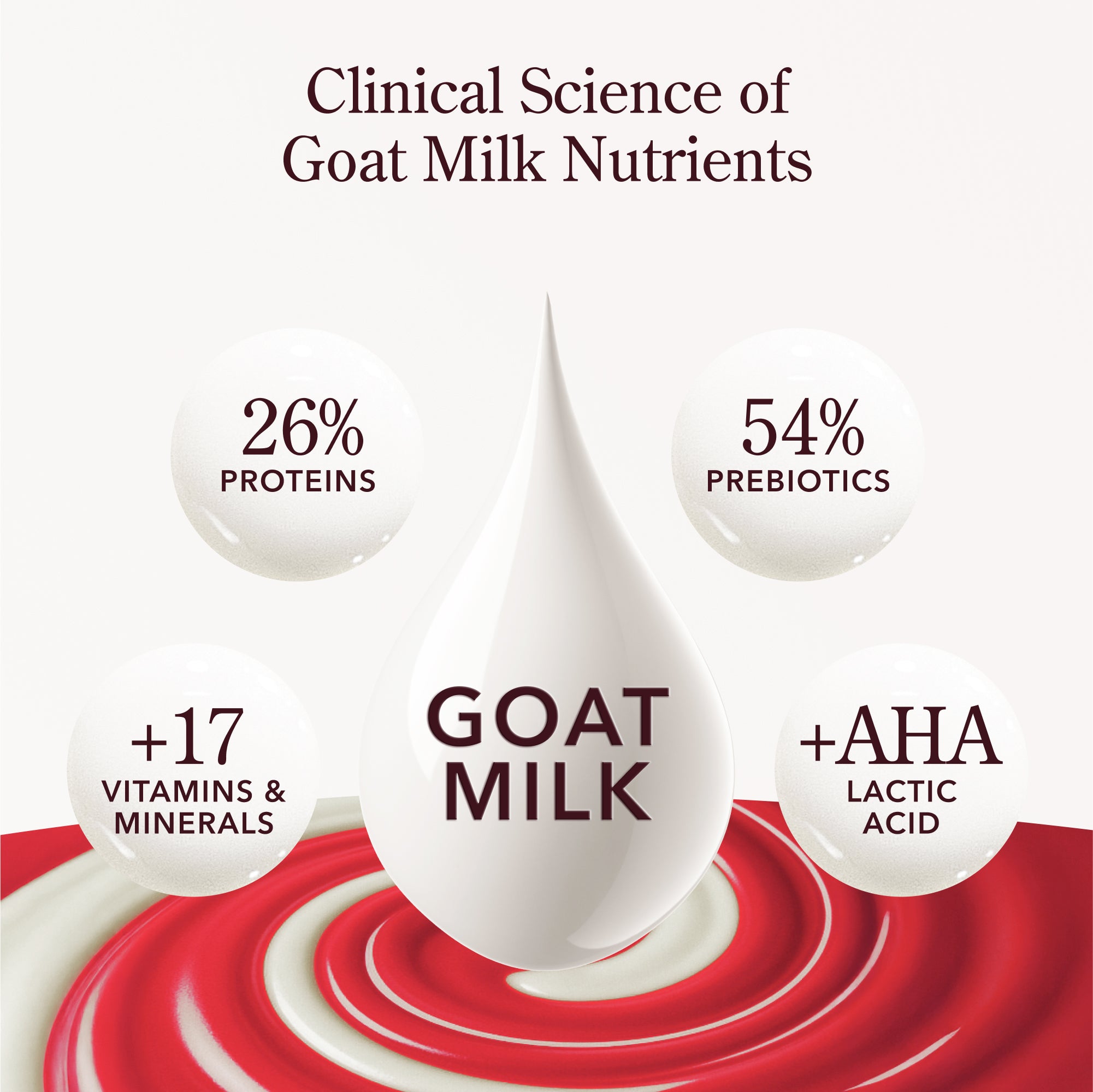 Limited-Edition Beekman 1802 x HERSHEY'S KISSES Candy Cane Hand Cream