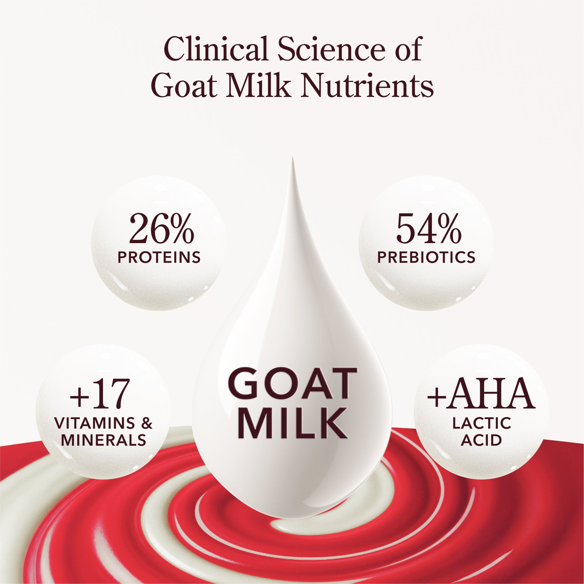 Limited-Edition Beekman 1802 x HERSHEY'S KISSES Candy Cane Goat Milk Soap