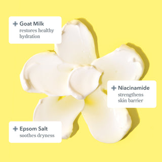Texture shot of Beekman 1802's Bloom Cream Daily Moisturizer in the shape of a flower on a yellow background, with 3 text boxes surrounding the flower that highlight the main ingredients in the product which is goat milk, niacinamide, and Epsom Salt.