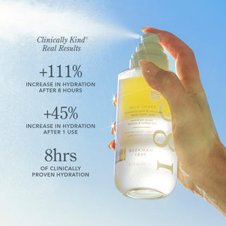 Up close shot of hand holding bottle of Beekman 1802's Milk shake Toner mist being sprayed into the air on a sky background, with clinical research education about the product to the right of the bottle.