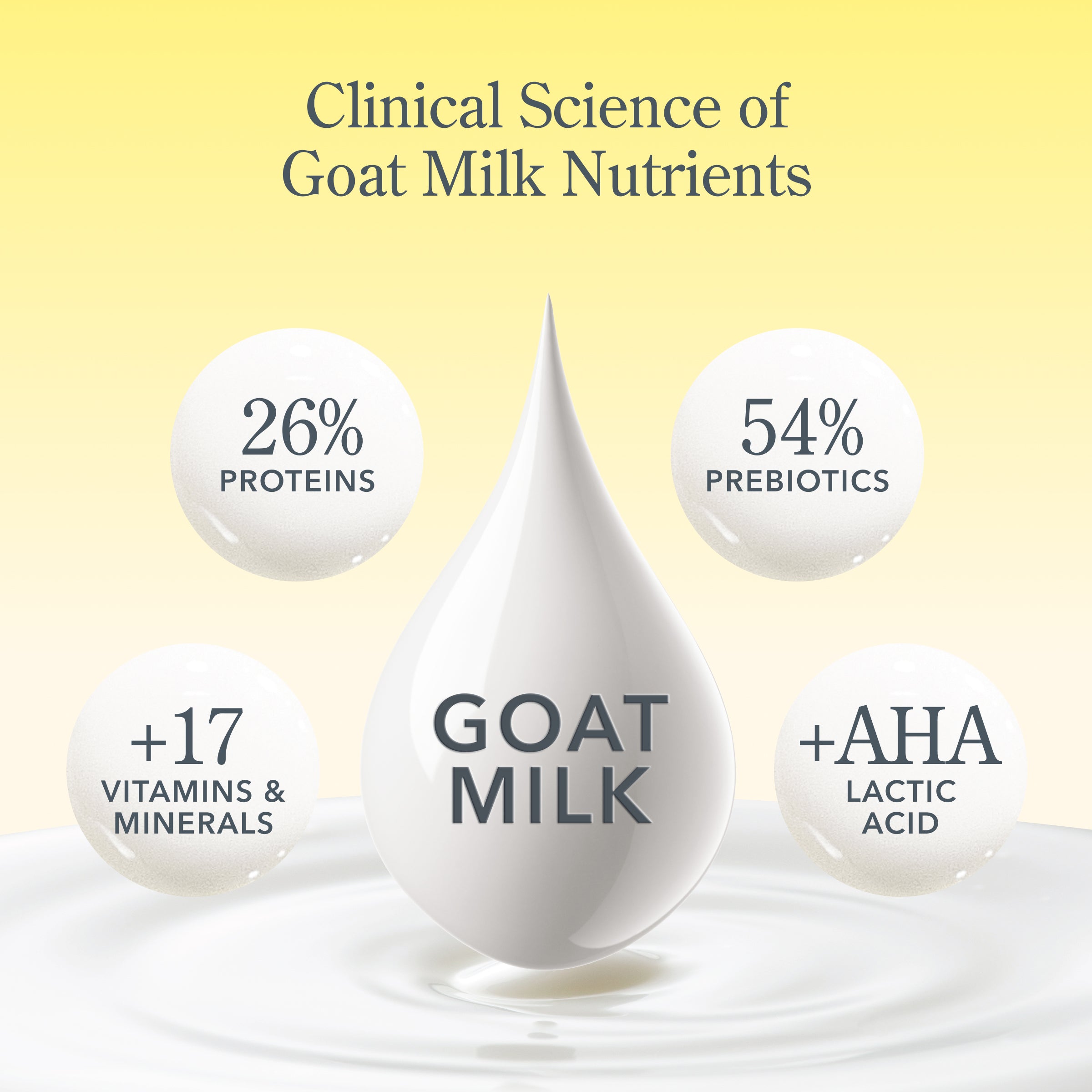 Beekman 1802 x Libby's® Classic Pumpkin Pie & Cream Goat Milk Soap