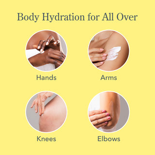 Yellow graphic image that is titled "Body hydration for all over" with 4 circle images that showing model applying lotion to their hands, arms, knees, and elbows, and all titled with body part the lotion is being applied to. 