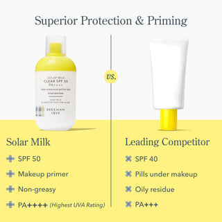 Solar Milk Clear SPF 50 Sunscreen Gel for Face