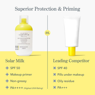 Solar Milk Clear SPF 50 Sunscreen Gel for Face