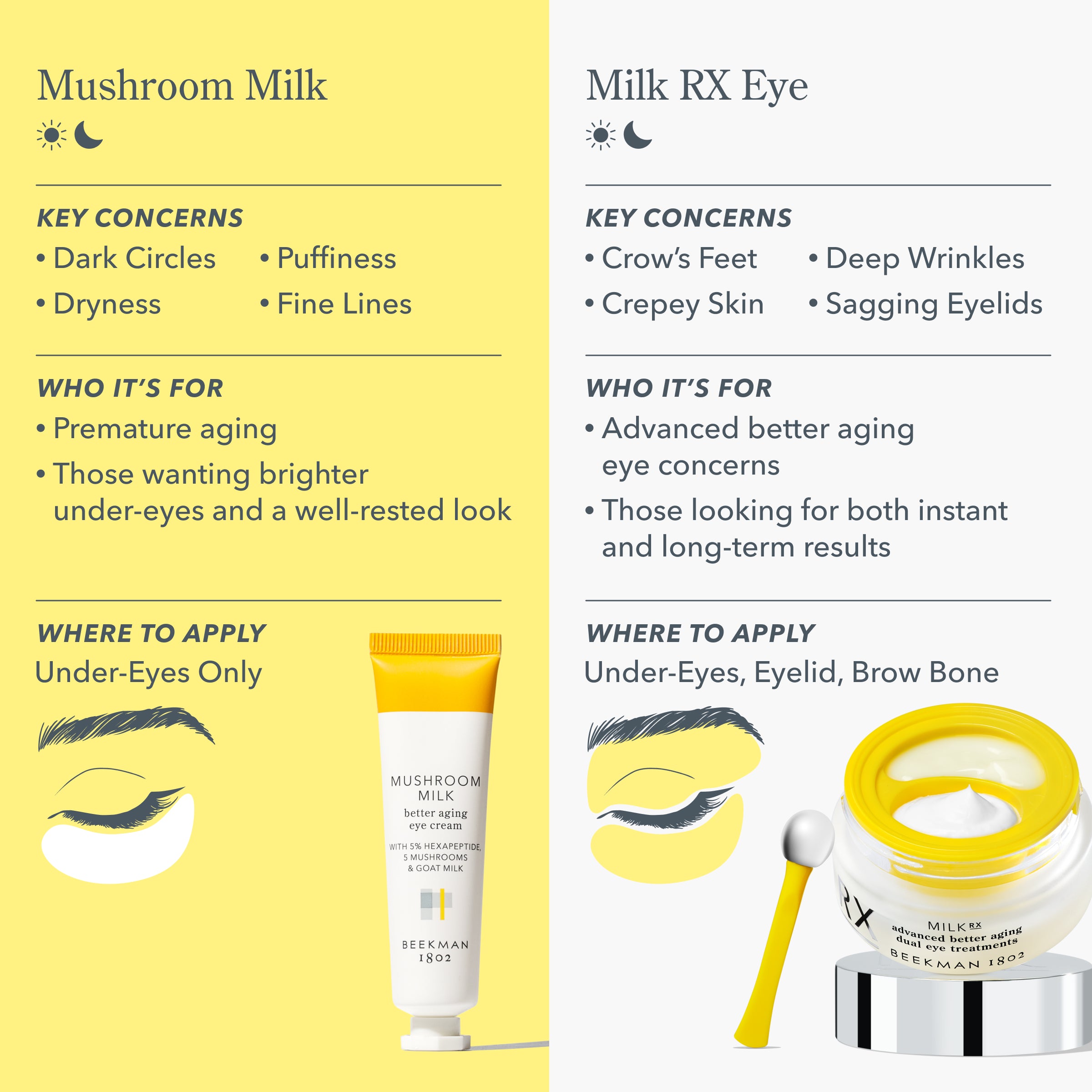 Milk RX Advanced Better Aging Dual Eye Treatments