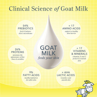 8 Benefits of Goat Milk Soap (+ one Caveat!)